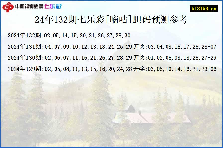 24年132期七乐彩[嘀咕]胆码预测参考