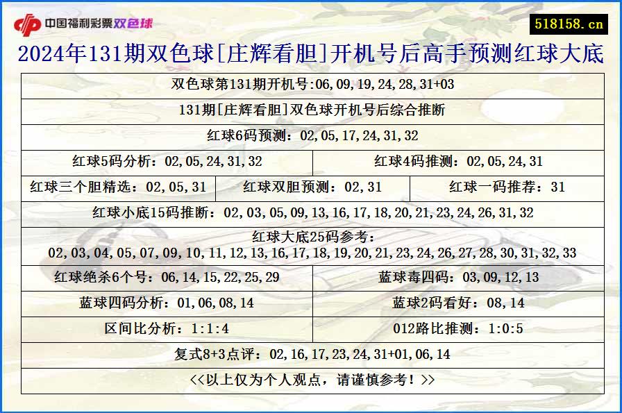 2024年131期双色球[庄辉看胆]开机号后高手预测红球大底