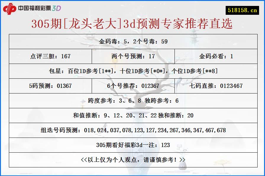 305期[龙头老大]3d预测专家推荐直选