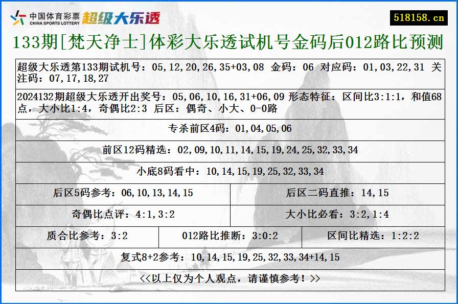 133期[梵天净士]体彩大乐透试机号金码后012路比预测