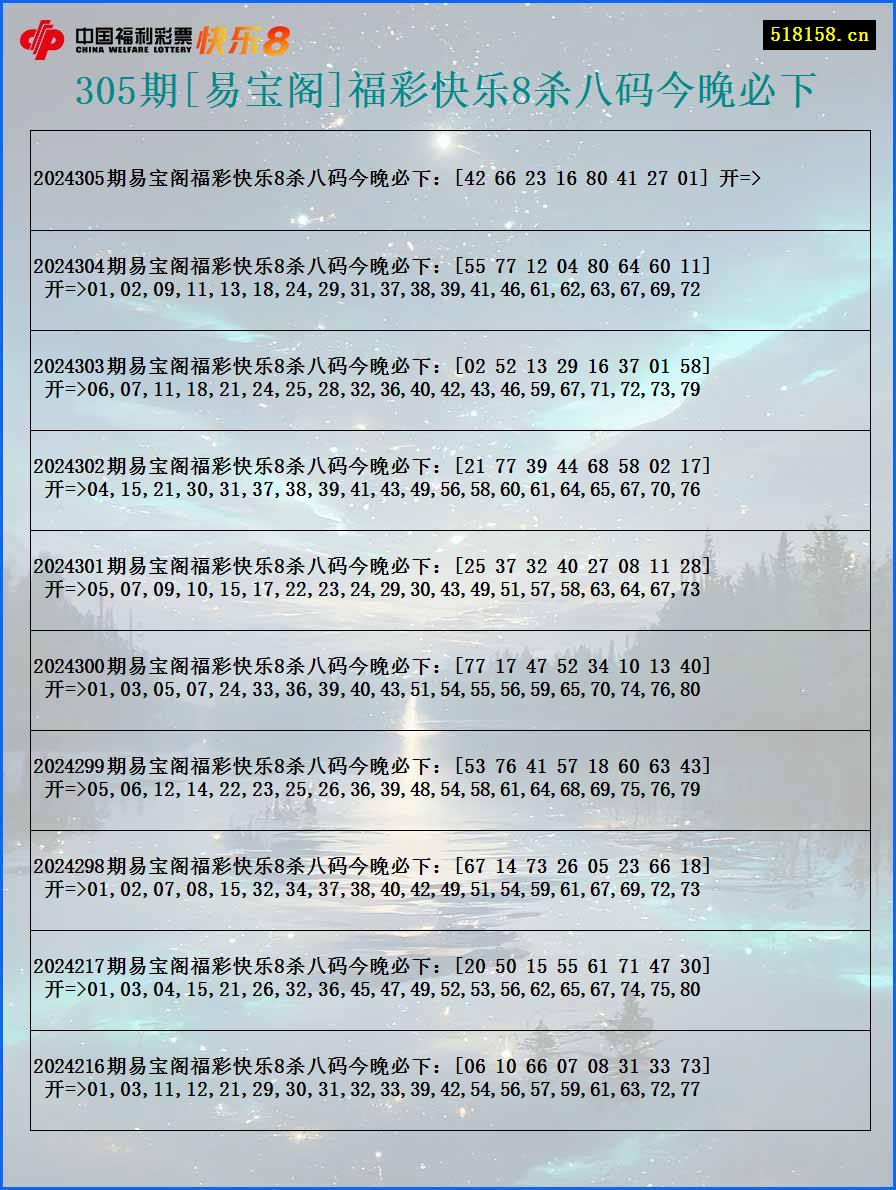 305期[易宝阁]福彩快乐8杀八码今晚必下