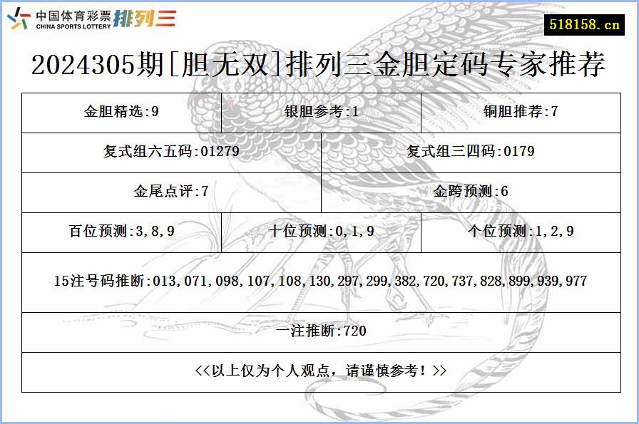 2024305期[胆无双]排列三金胆定码专家推荐