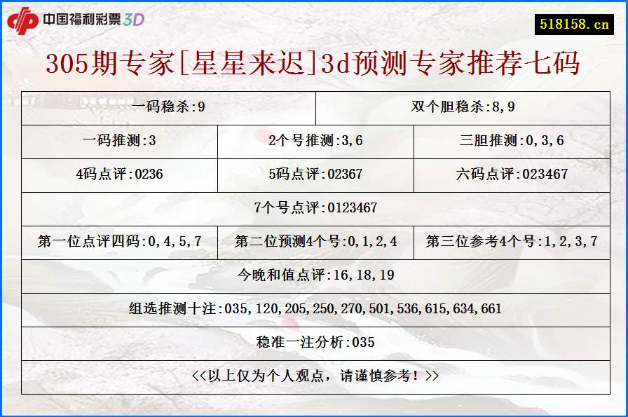 305期专家[星星来迟]3d预测专家推荐七码