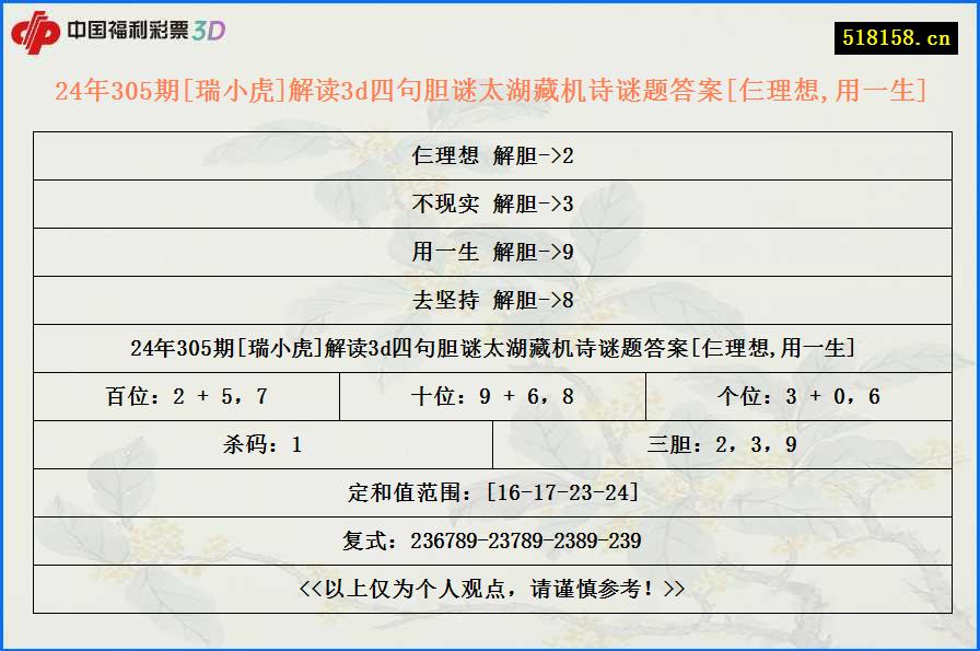 24年305期[瑞小虎]解读3d四句胆谜太湖藏机诗谜题答案[仨理想,用一生]