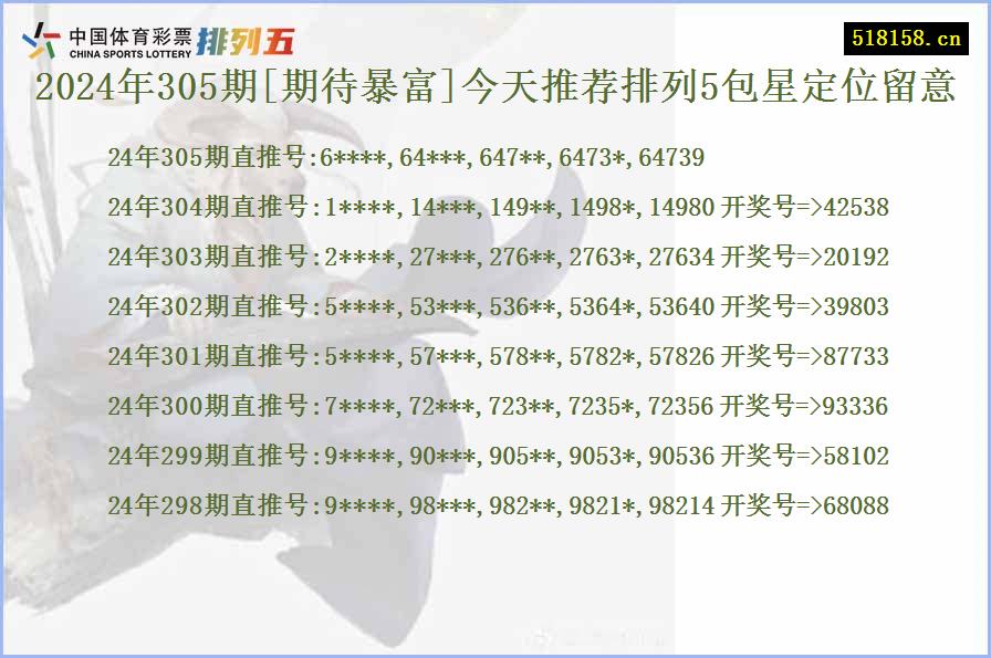 2024年305期[期待暴富]今天推荐排列5包星定位留意