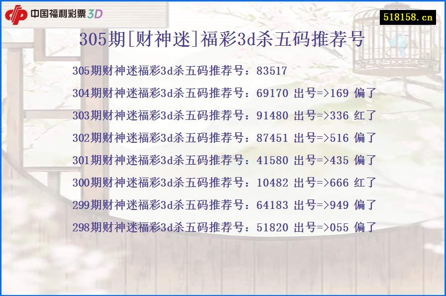 305期[财神迷]福彩3d杀五码推荐号