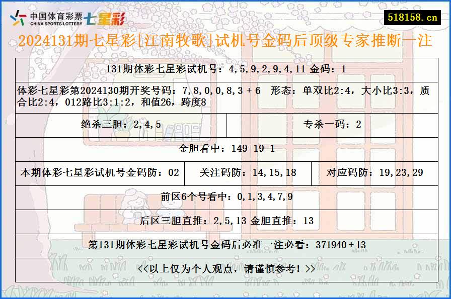 2024131期七星彩[江南牧歌]试机号金码后顶级专家推断一注