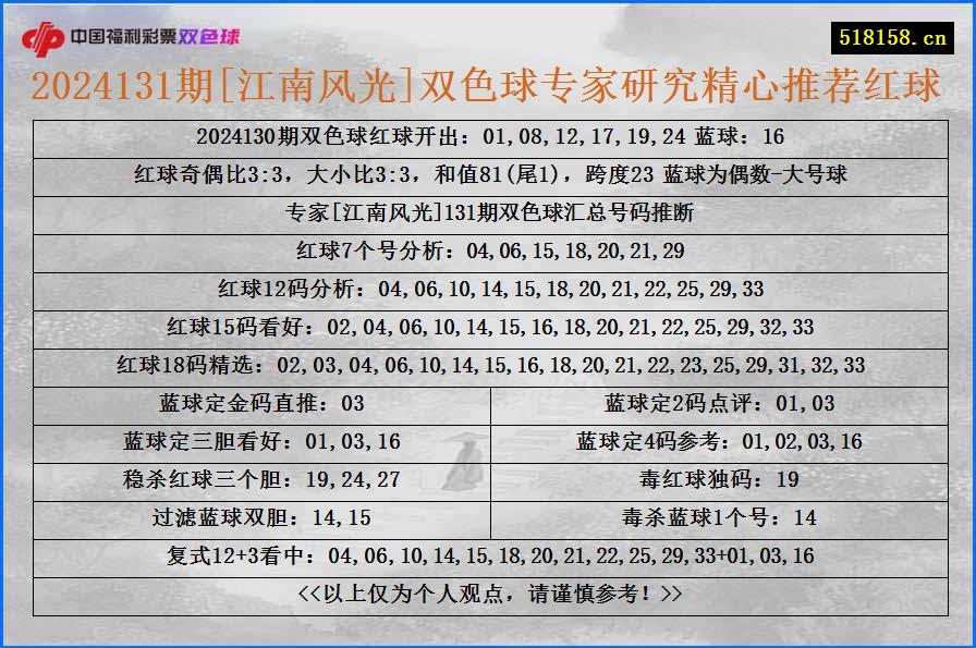 2024131期[江南风光]双色球专家研究精心推荐红球