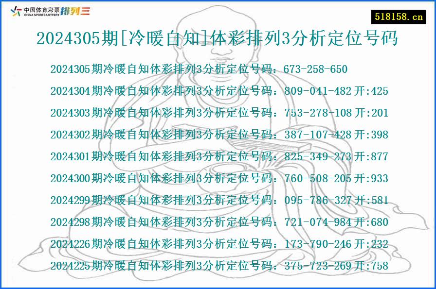 2024305期[冷暖自知]体彩排列3分析定位号码