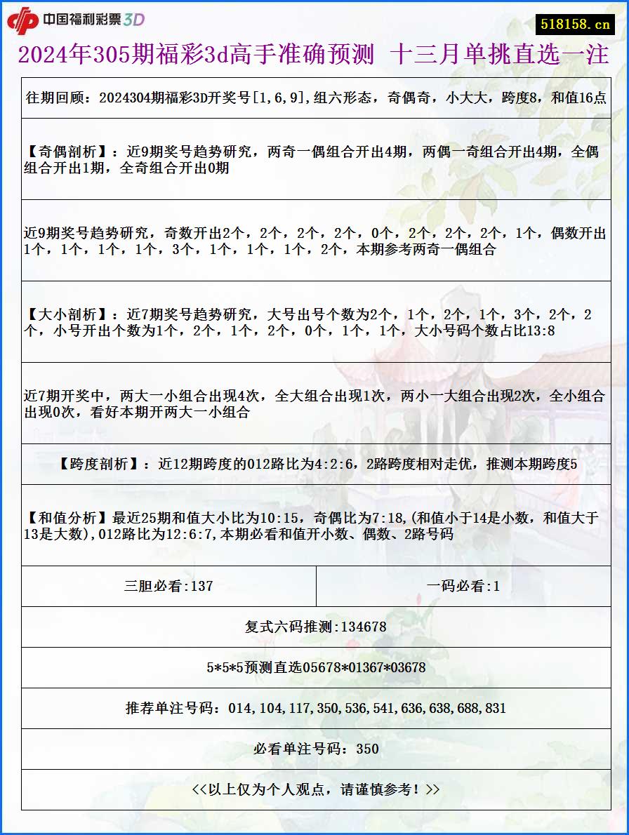 2024年305期福彩3d高手准确预测 十三月单挑直选一注