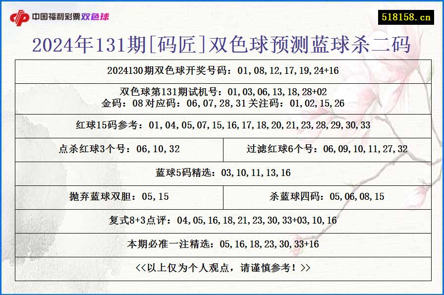 2024年131期[码匠]双色球预测蓝球杀二码