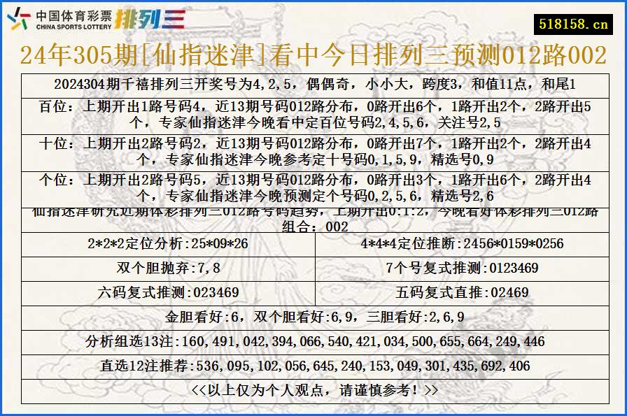 24年305期[仙指迷津]看中今日排列三预测012路002