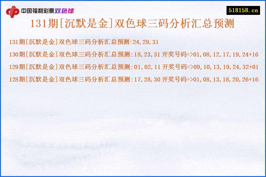 131期[沉默是金]双色球三码分析汇总预测