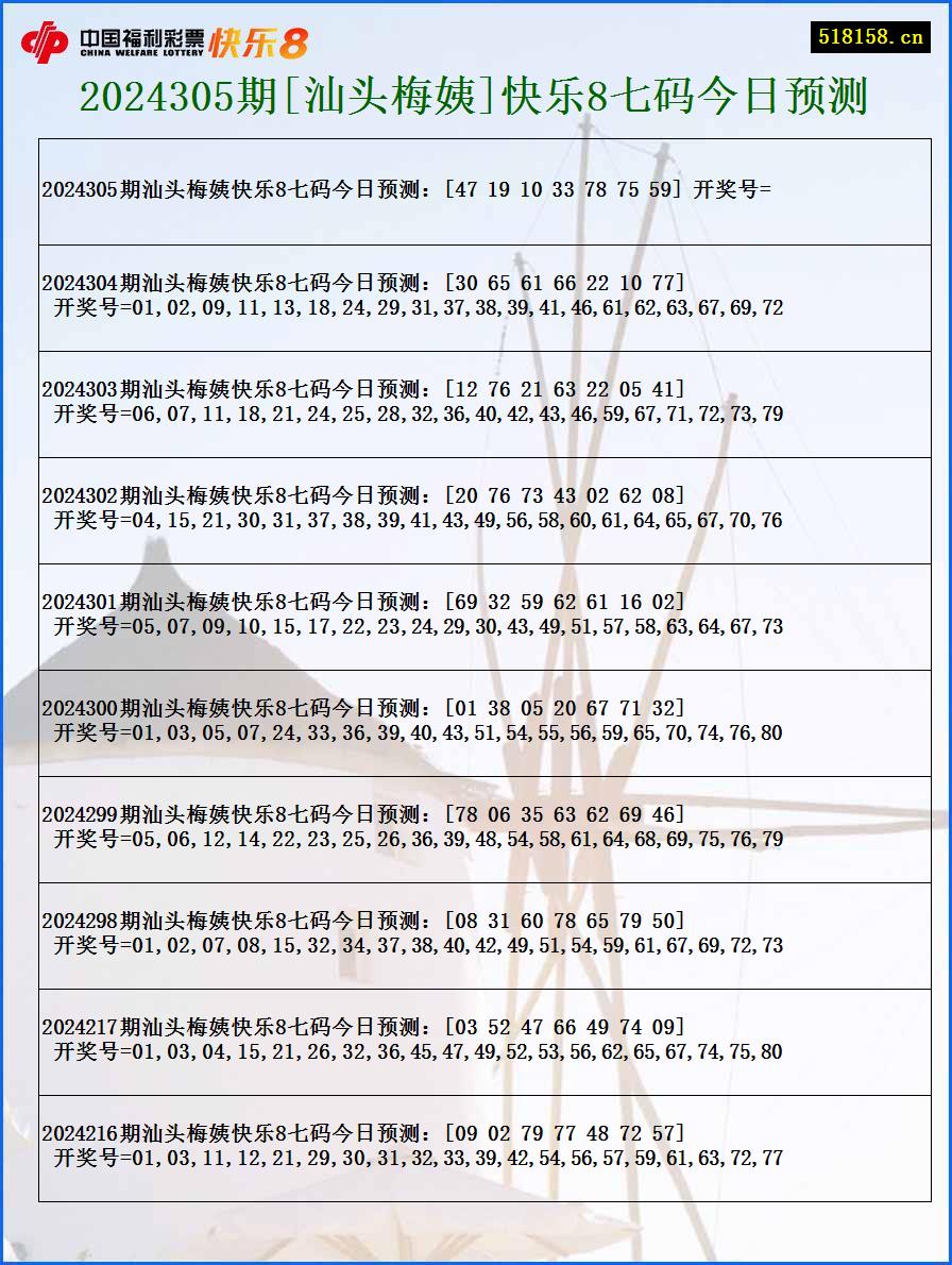 2024305期[汕头梅姨]快乐8七码今日预测