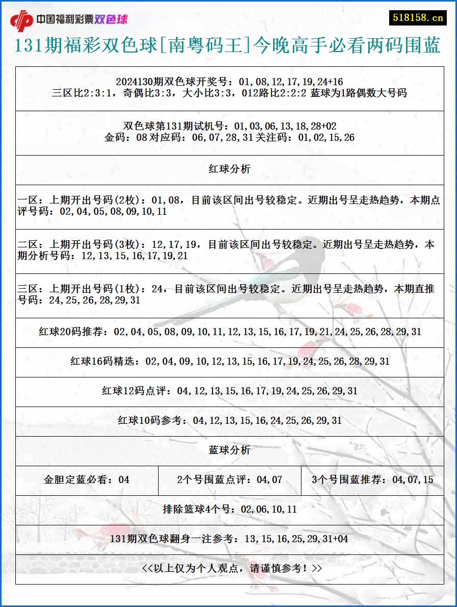 131期福彩双色球[南粤码王]今晚高手必看两码围蓝