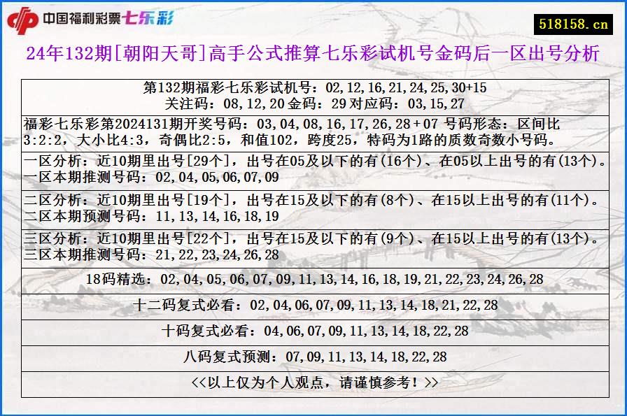 24年132期[朝阳天哥]高手公式推算七乐彩试机号金码后一区出号分析