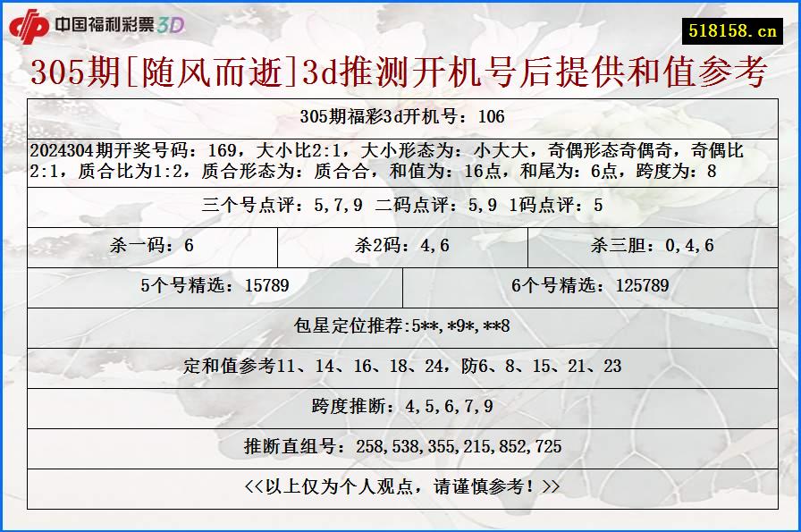 305期[随风而逝]3d推测开机号后提供和值参考