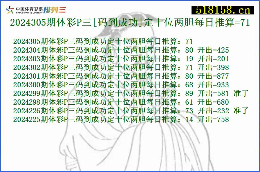 2024305期体彩P三[码到成功]定十位两胆每日推算=71