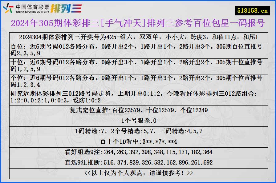 2024年305期体彩排三[手气冲天]排列三参考百位包星一码报号