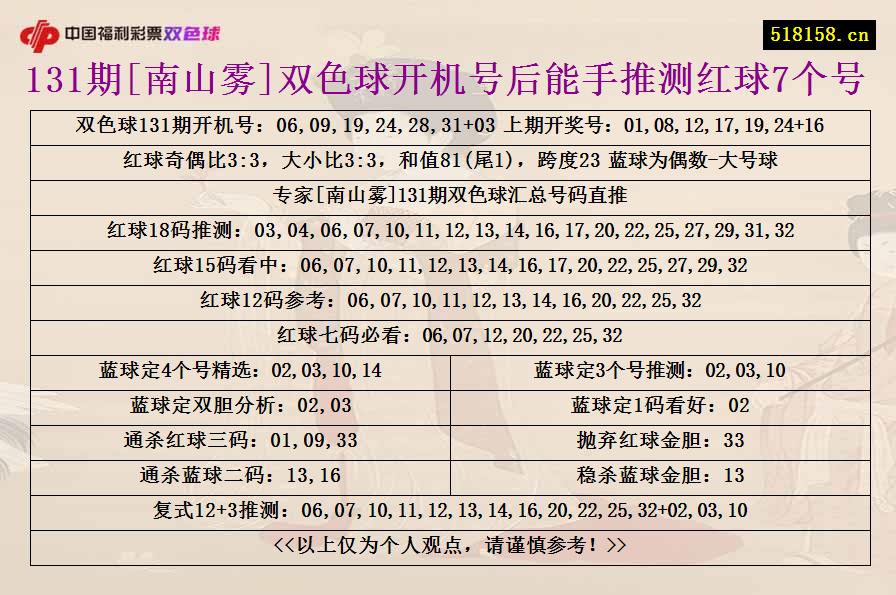 131期[南山雾]双色球开机号后能手推测红球7个号