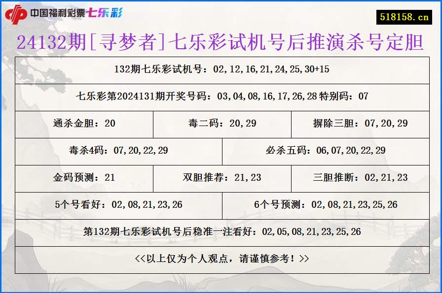 24132期[寻梦者]七乐彩试机号后推演杀号定胆