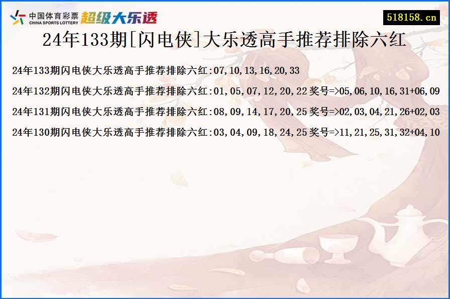 24年133期[闪电侠]大乐透高手推荐排除六红