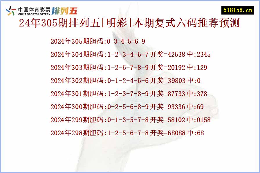 24年305期排列五[明彩]本期复式六码推荐预测