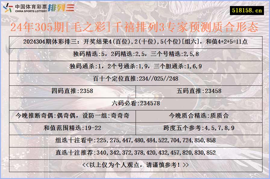 24年305期[毛之彩]千禧排列3专家预测质合形态