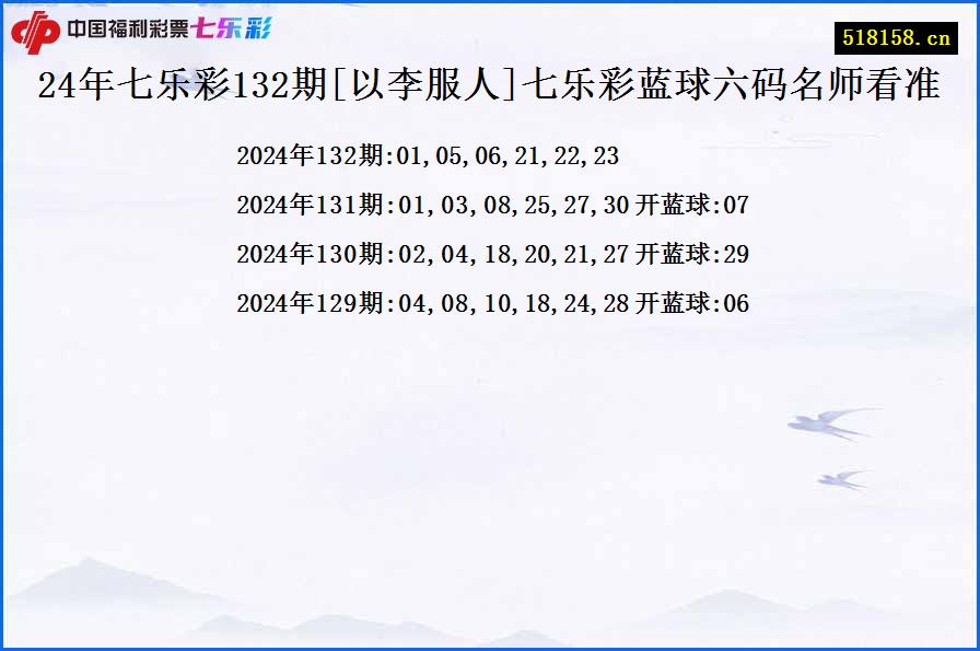 24年七乐彩132期[以李服人]七乐彩蓝球六码名师看准