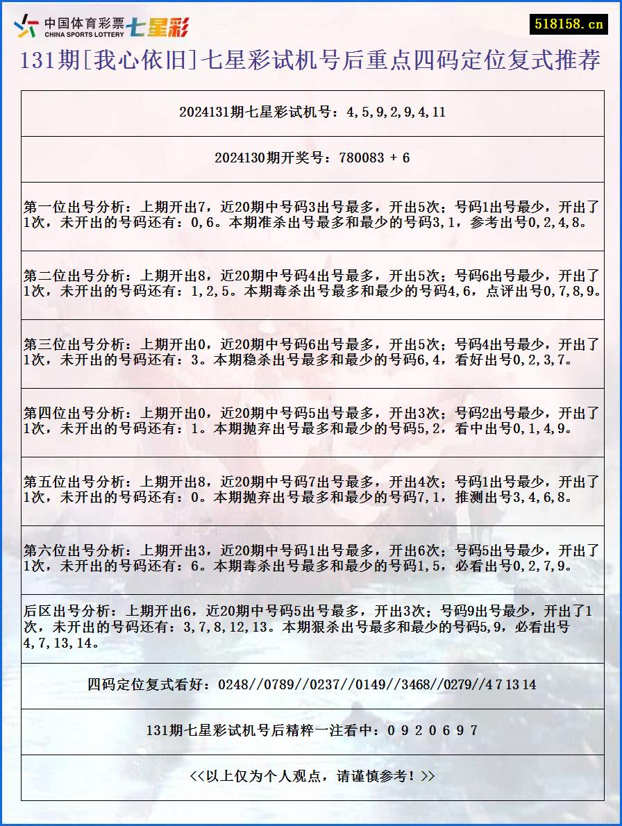 131期[我心依旧]七星彩试机号后重点四码定位复式推荐