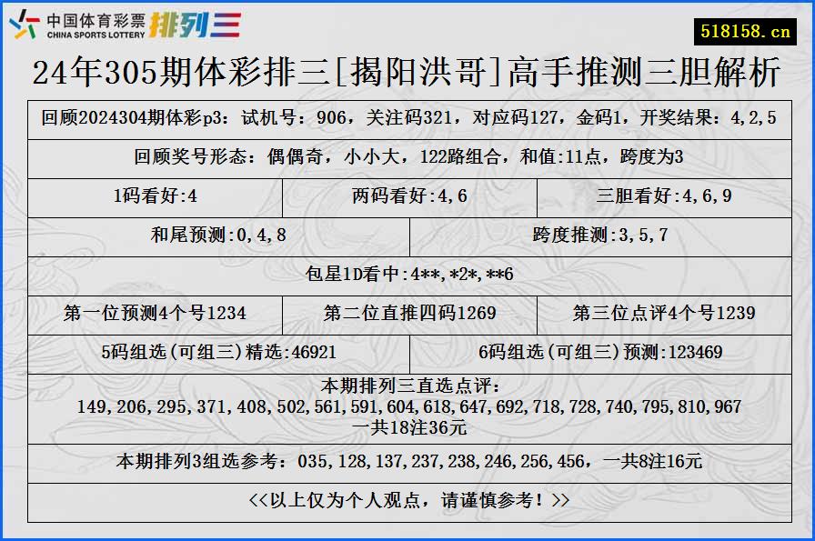 24年305期体彩排三[揭阳洪哥]高手推测三胆解析