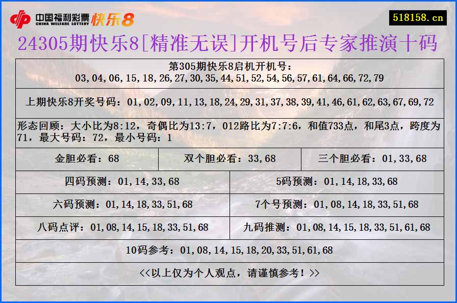 24305期快乐8[精准无误]开机号后专家推演十码