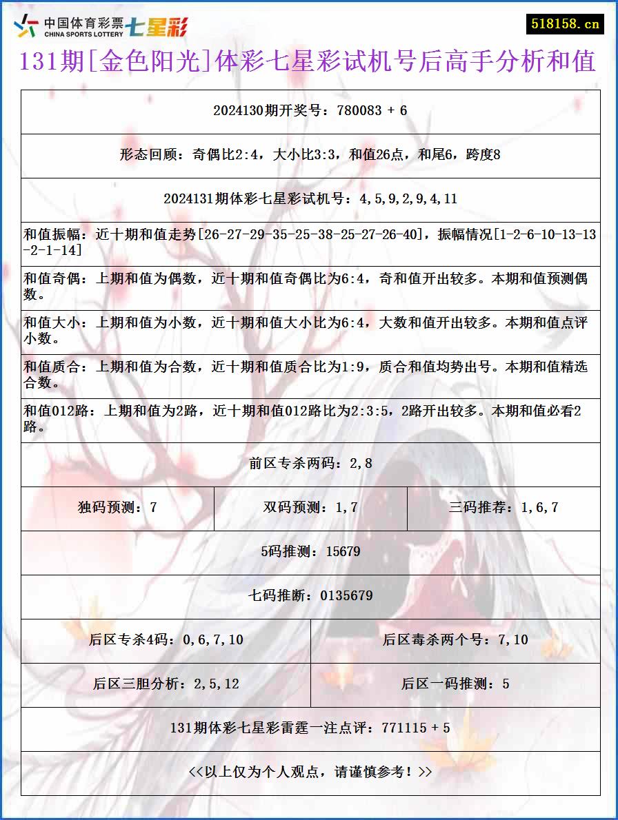 131期[金色阳光]体彩七星彩试机号后高手分析和值