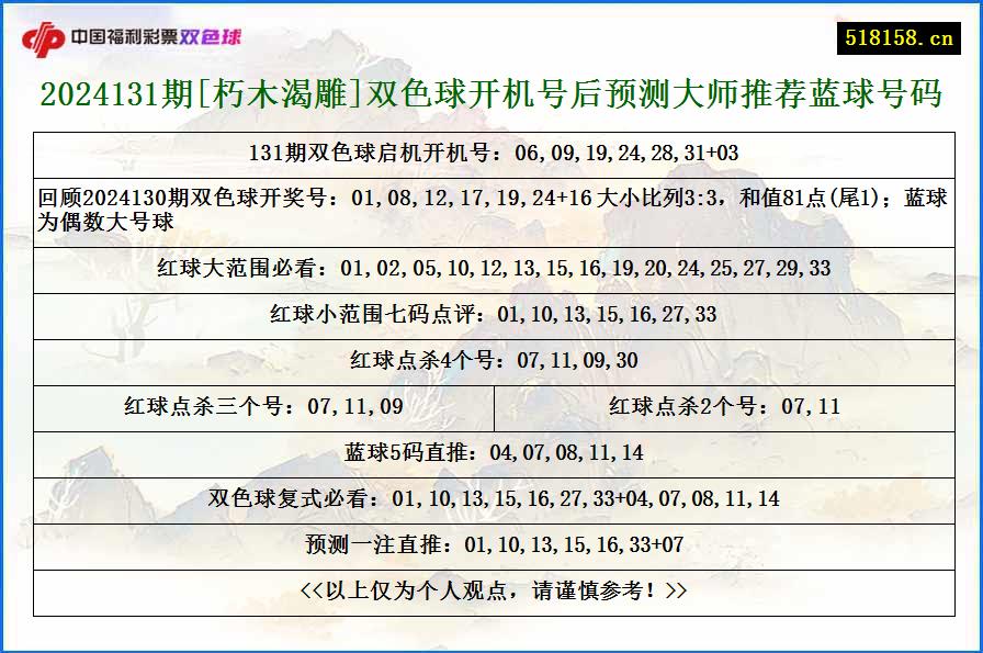 2024131期[朽木渴雕]双色球开机号后预测大师推荐蓝球号码