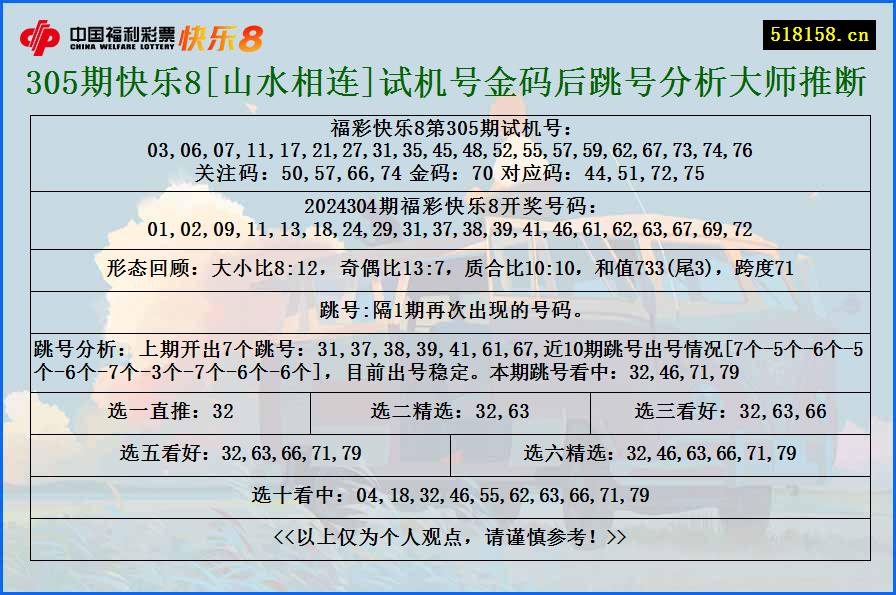 305期快乐8[山水相连]试机号金码后跳号分析大师推断