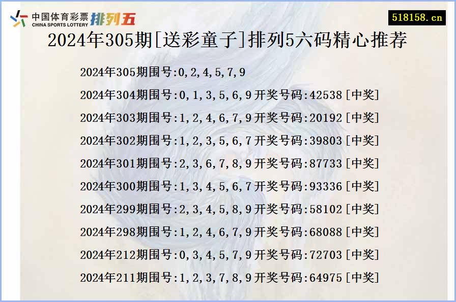 2024年305期[送彩童子]排列5六码精心推荐