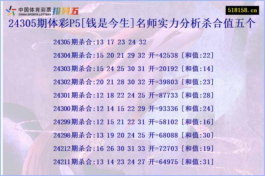 24305期体彩P5[钱是今生]名师实力分析杀合值五个