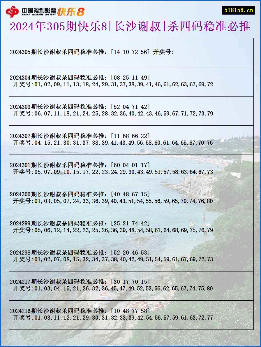 2024年305期快乐8[长沙谢叔]杀四码稳准必推