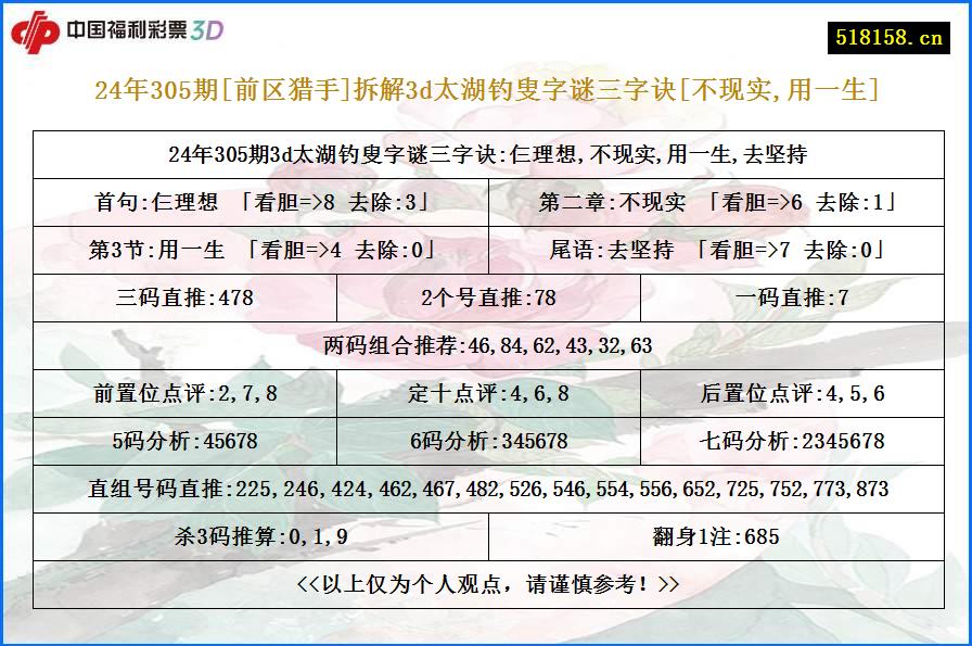 24年305期[前区猎手]拆解3d太湖钓叟字谜三字诀[不现实,用一生]