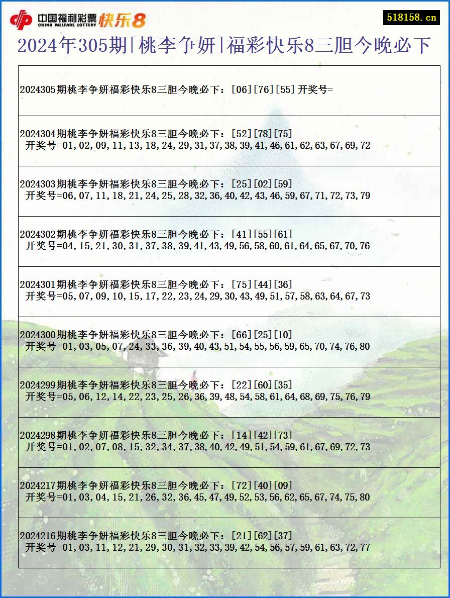 2024年305期[桃李争妍]福彩快乐8三胆今晚必下