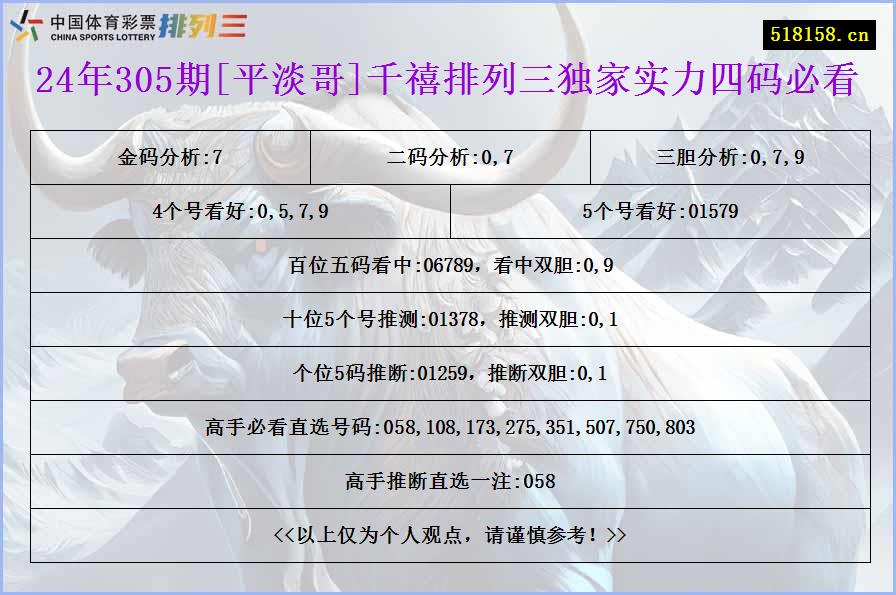 24年305期[平淡哥]千禧排列三独家实力四码必看