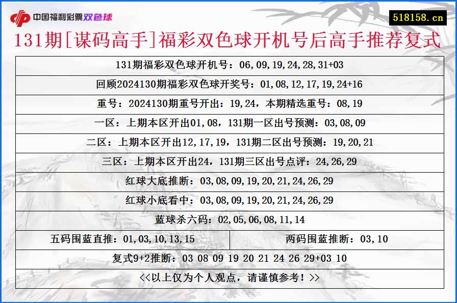 131期[谋码高手]福彩双色球开机号后高手推荐复式