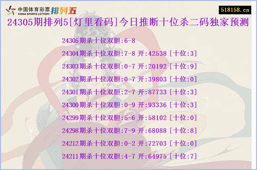 24305期排列5[灯里看码]今日推断十位杀二码独家预测