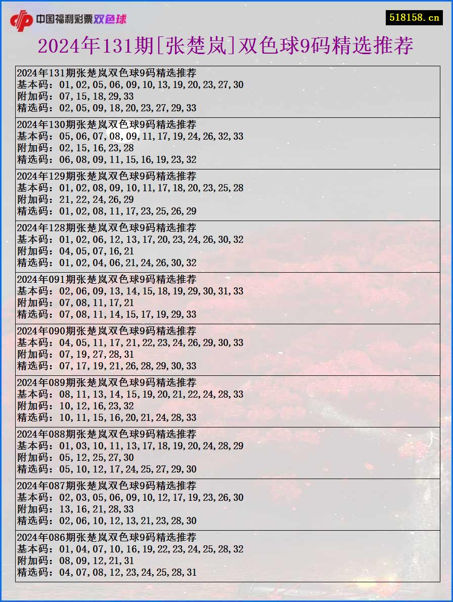 2024年131期[张楚岚]双色球9码精选推荐