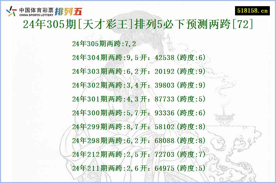 24年305期[天才彩王]排列5必下预测两跨[72]