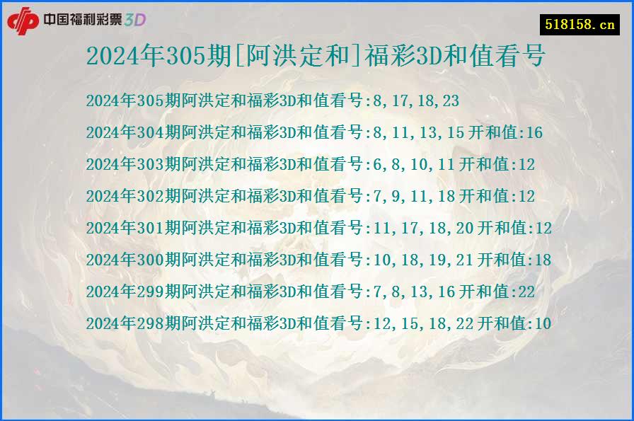 2024年305期[阿洪定和]福彩3D和值看号