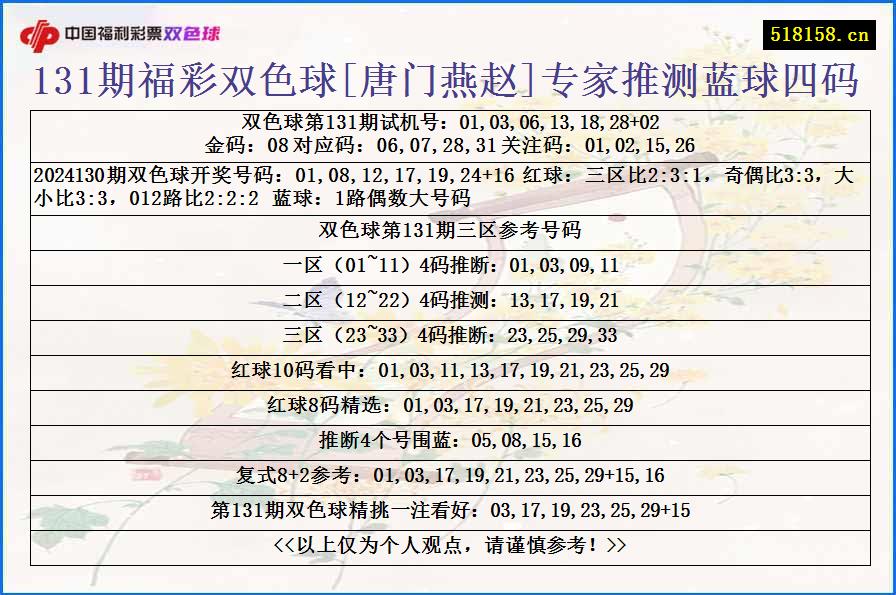 131期福彩双色球[唐门燕赵]专家推测蓝球四码