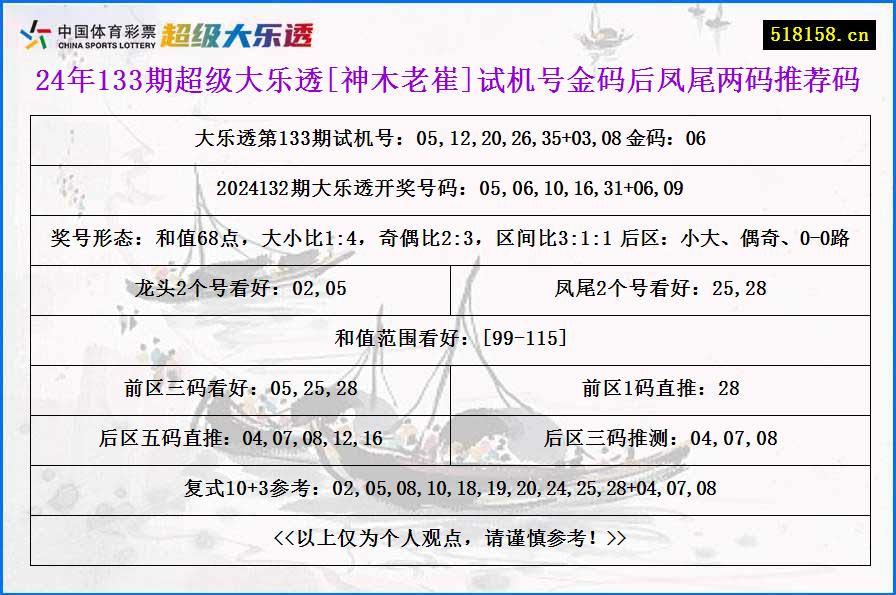 24年133期超级大乐透[神木老崔]试机号金码后凤尾两码推荐码