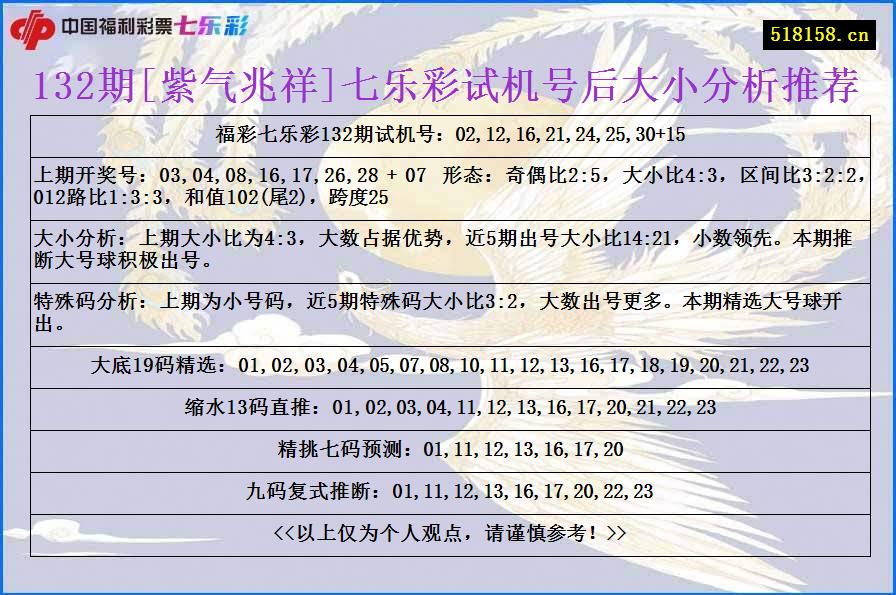 132期[紫气兆祥]七乐彩试机号后大小分析推荐