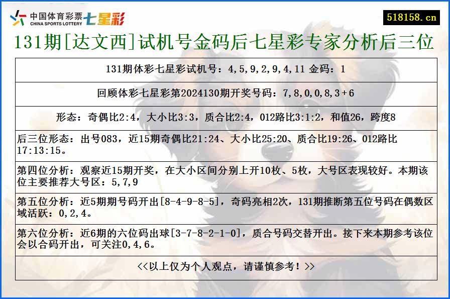 131期[达文西]试机号金码后七星彩专家分析后三位